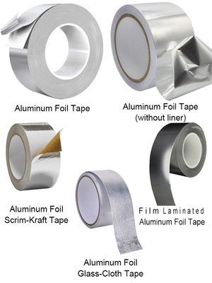 De koude Plakband van de Weerhvac Aluminiumfolie